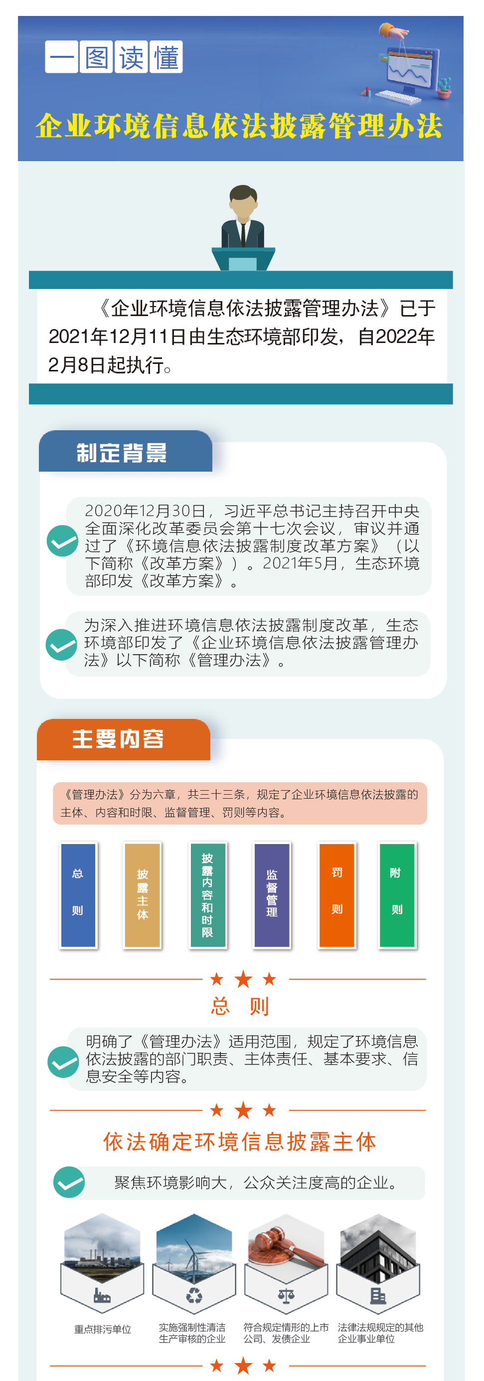 新法规已实施！环境管理信息未按要求披露，罚款1-10万元！